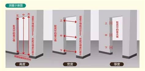 門大小|2024房門尺寸新標準